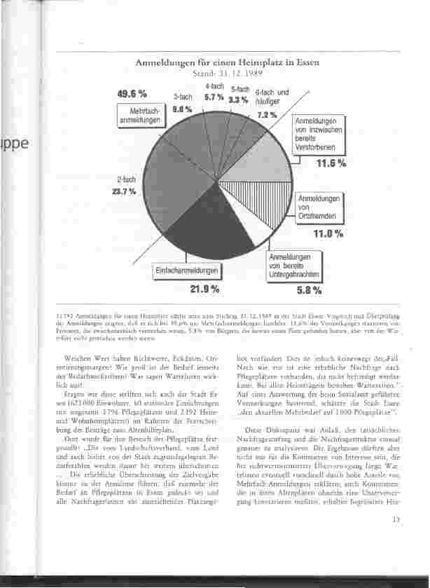 Vorschauseite 2: Lange Wartelisten der Heime - Was sagen sie über den Bedarf an Plätzen aus? Die Stadt Essen analysierte 11793 Vormerkungen für Heimplätze