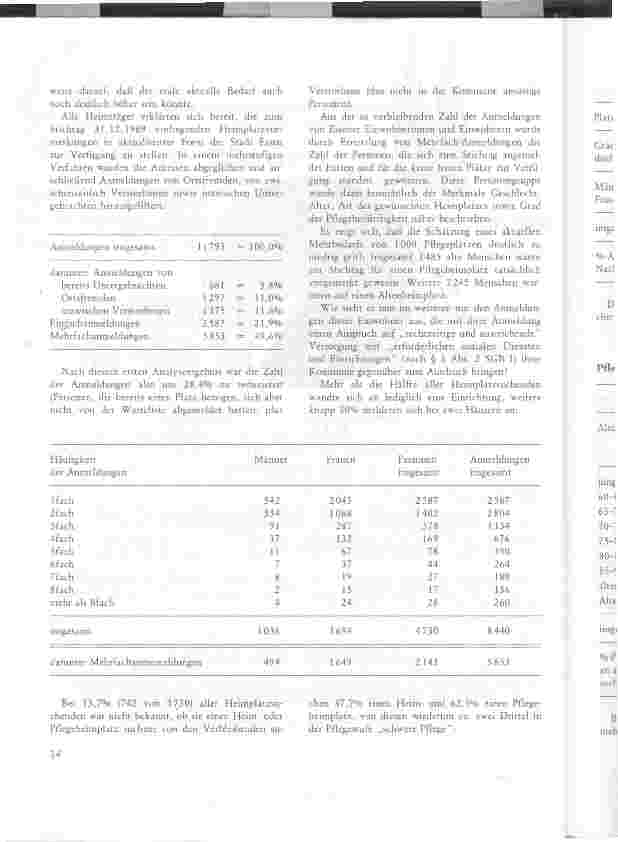 Vorschauseite 3: Lange Wartelisten der Heime - Was sagen sie über den Bedarf an Plätzen aus? Die Stadt Essen analysierte 11793 Vormerkungen für Heimplätze