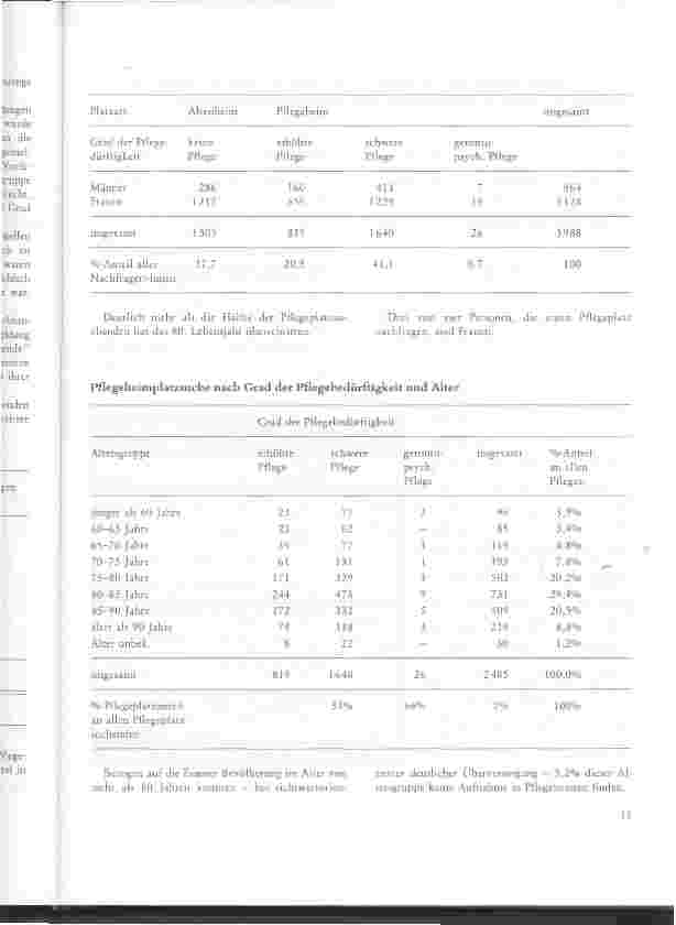 Vorschauseite 4: Lange Wartelisten der Heime - Was sagen sie über den Bedarf an Plätzen aus? Die Stadt Essen analysierte 11793 Vormerkungen für Heimplätze