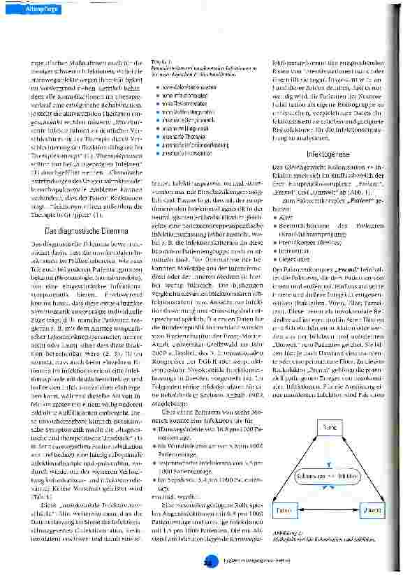 Vorschauseite 2: Harnwegsinfekte in der neurologischen Frührehabilitation