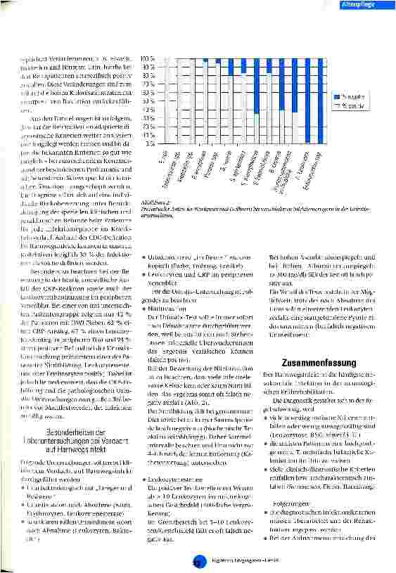 Vorschauseite 5: Harnwegsinfekte in der neurologischen Frührehabilitation