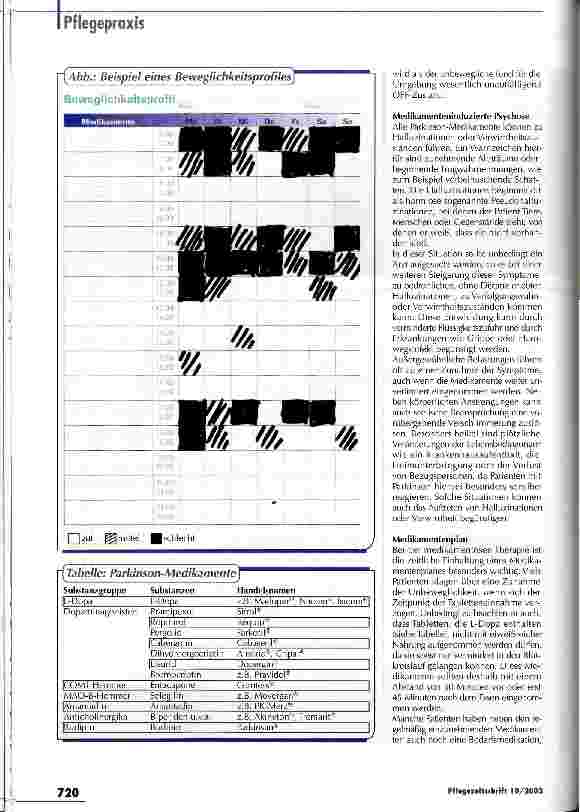 Vorschauseite 4: Immer wieder Rückmeldung geben