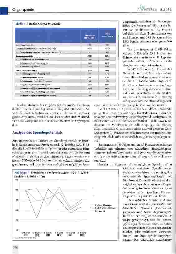 Vorschauseite 2: Inhousekoordination bei Organspenden
