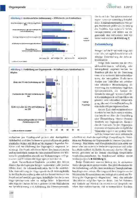 Vorschauseite 4: Inhousekoordination bei Organspenden