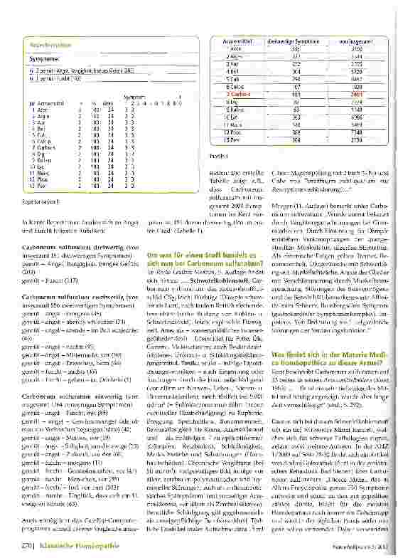 Vorschauseite 2: Carboneum sulfuratum - ein wenig bekanntes Mittel