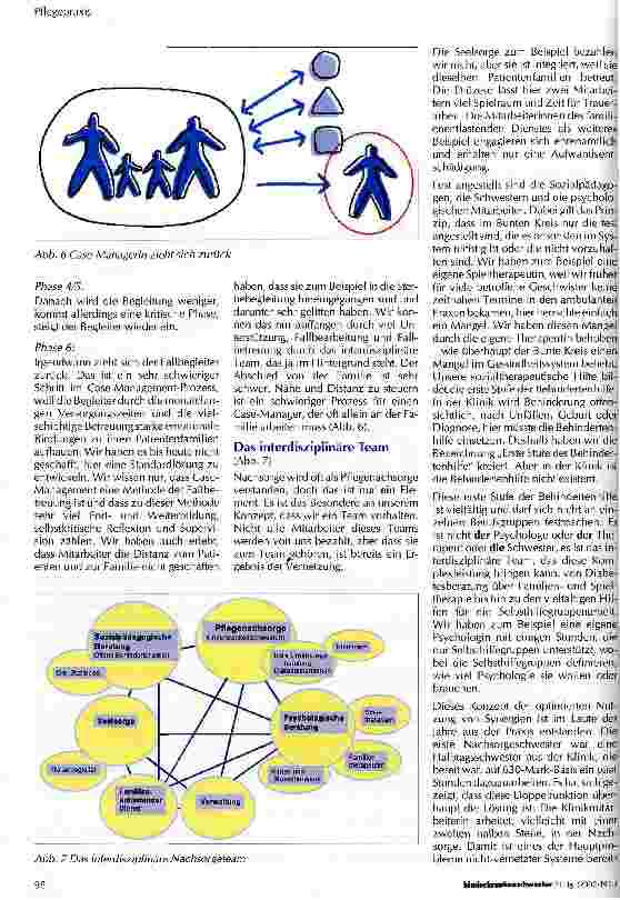 Vorschauseite 4: Das Augsburger Nachsorgemodell Der Bunte Kreis