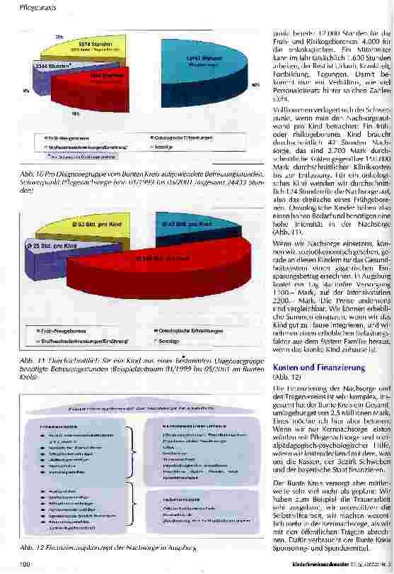 Vorschauseite 6: Das Augsburger Nachsorgemodell Der Bunte Kreis