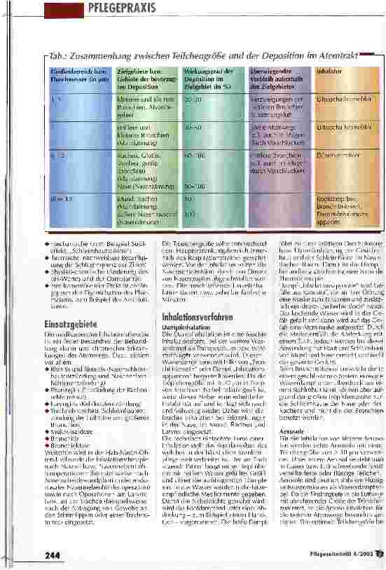 Vorschauseite 2: Inhalationstherapie - was Celsius schon wusste