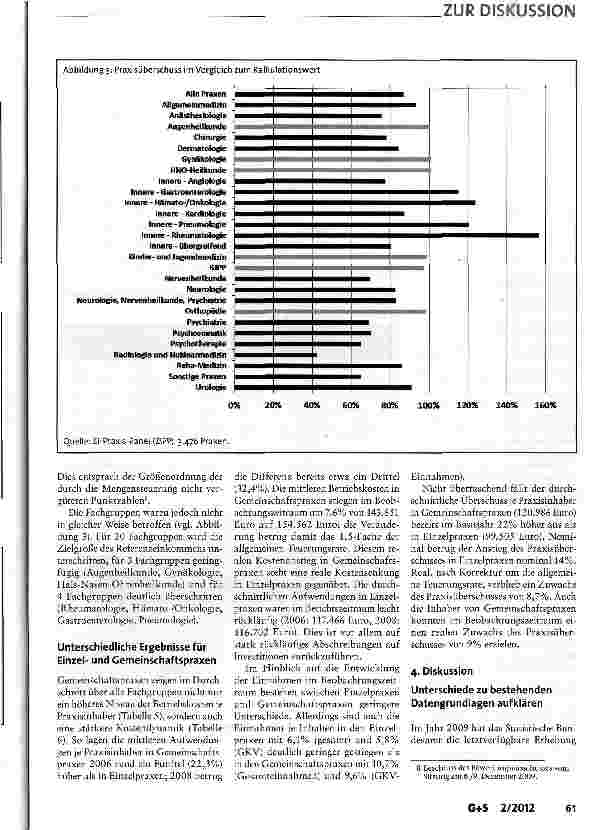 Vorschauseite 6: Wirtschaftliche Lage niedergelassener Ärzte und Psychotherapeuten in Deutschland: Kritische Entwicklung in den Einzelpraxen?