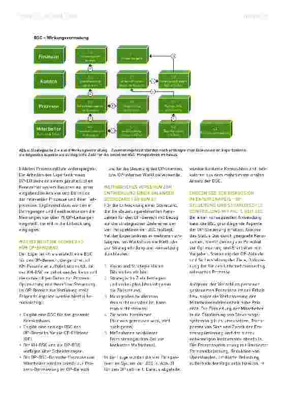 Vorschauseite 3: Die Balanced Scorecard für den OP. Der Plan für die OP-Effizienz