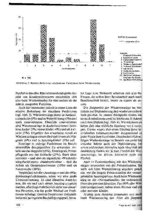 Vorschauseite 6: Laufbahnmuster von Krankenschwestern Teil 2: Ausund Wiedereinstiege