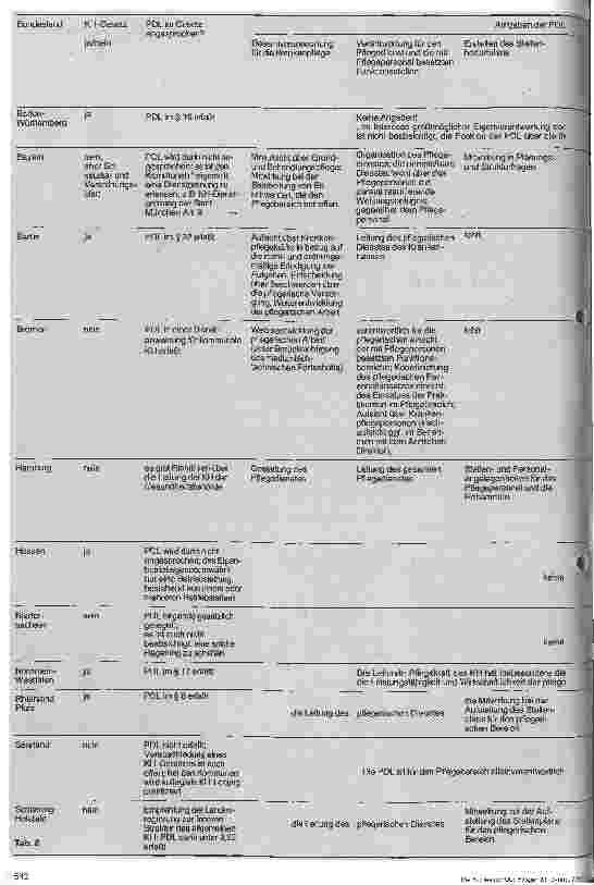 Vorschauseite 2: Die Stellung der Pflegedienstleitungen im Krankenhaus in den einzelnen Bundesländern
