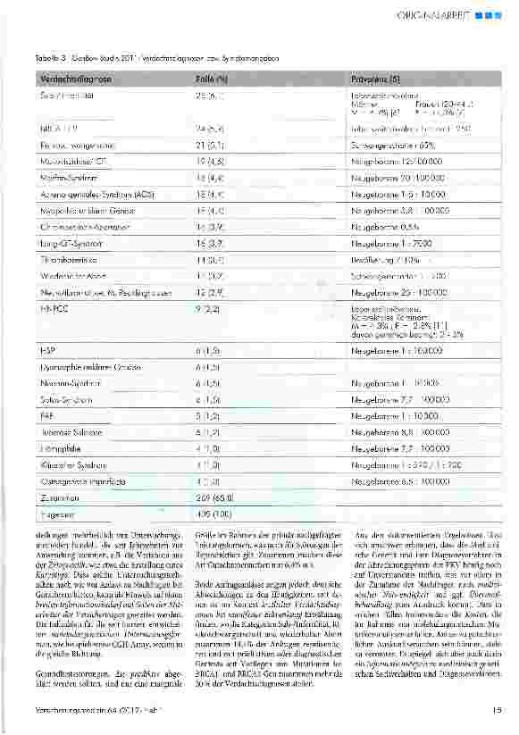 Vorschauseite 4: Was wollen Versicherungen wissen? Auskunftsersuchen privater Krankenversicherungen zu humangenetischen Leistungen