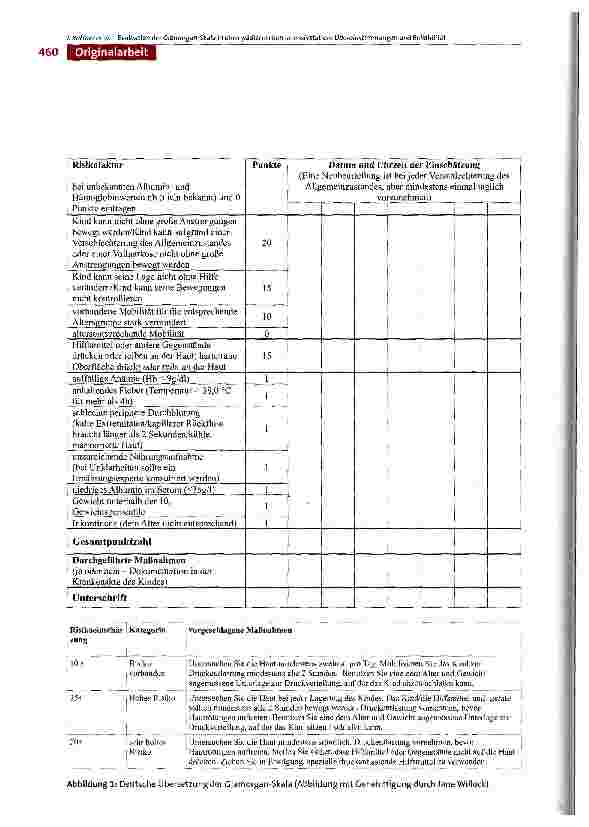 Vorschauseite 2: Evaluation der Glamorgan-Skala in einer pädiatrischen Intensivstation: Übereinstimmungen und Reliabilität