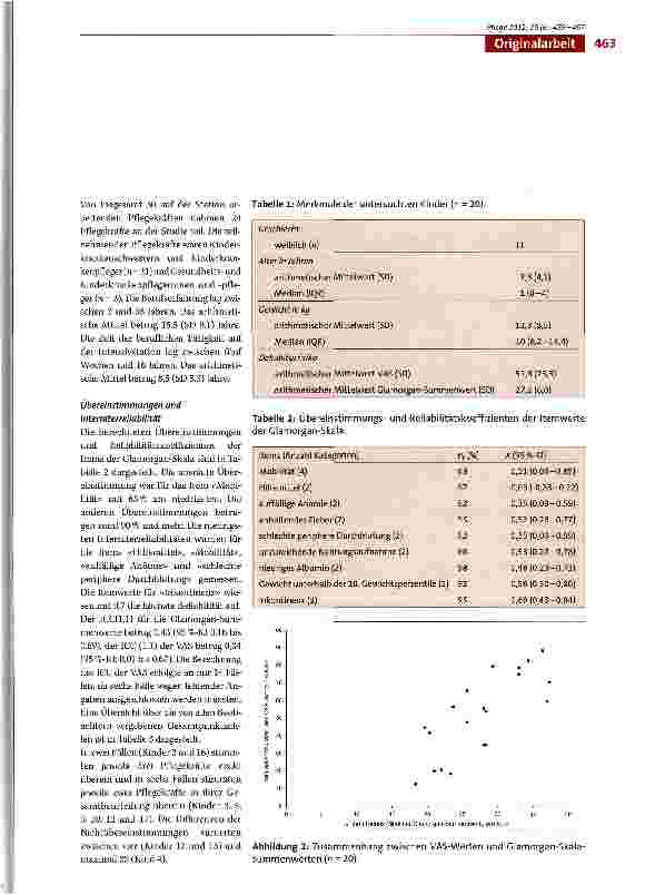 Vorschauseite 5: Evaluation der Glamorgan-Skala in einer pädiatrischen Intensivstation: Übereinstimmungen und Reliabilität