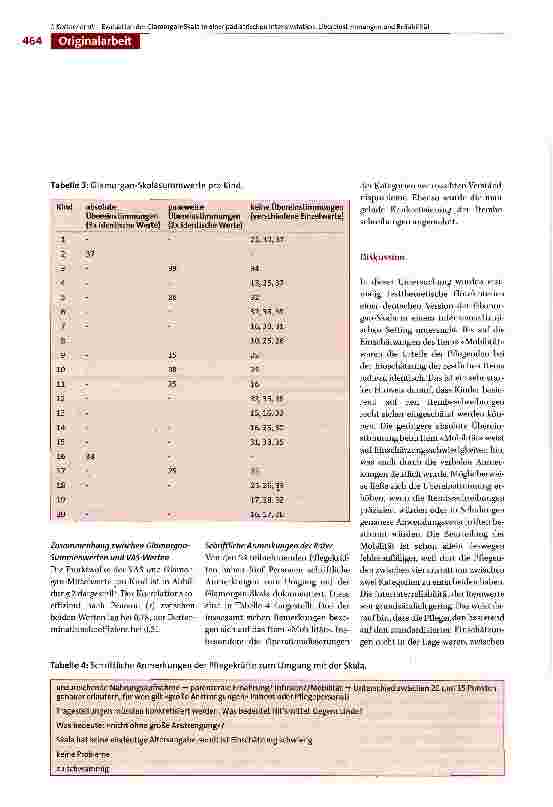 Vorschauseite 6: Evaluation der Glamorgan-Skala in einer pädiatrischen Intensivstation: Übereinstimmungen und Reliabilität