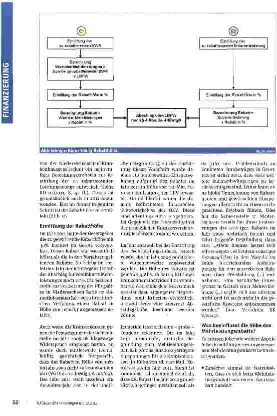 Vorschauseite 2: Schluss mit Schlussverkauf