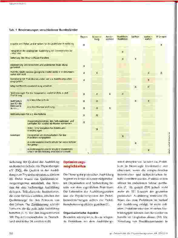 Vorschauseite 2: Praktische Ausbildung