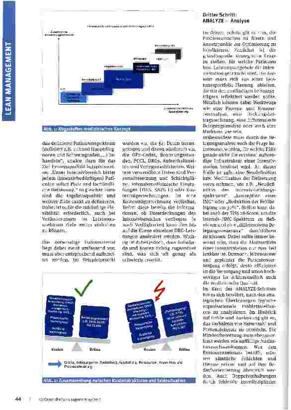 Vorschauseite 2: Optimierungspotenzial in der Intensiwersorgung heben