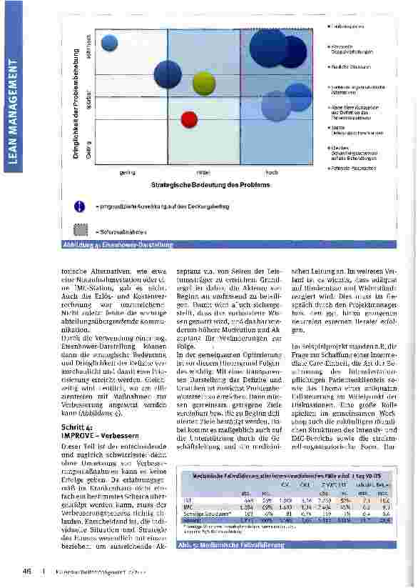 Vorschauseite 4: Optimierungspotenzial in der Intensiwersorgung heben