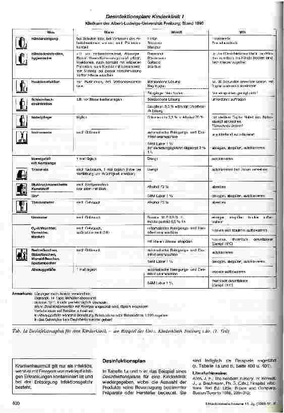 Vorschauseite 2: Sinnvolle, umweltschonende Desinfektion und Hygienemaßnahmen in der Pädiatrie Teil 4