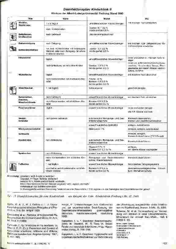 Vorschauseite 3: Sinnvolle, umweltschonende Desinfektion und Hygienemaßnahmen in der Pädiatrie Teil 4