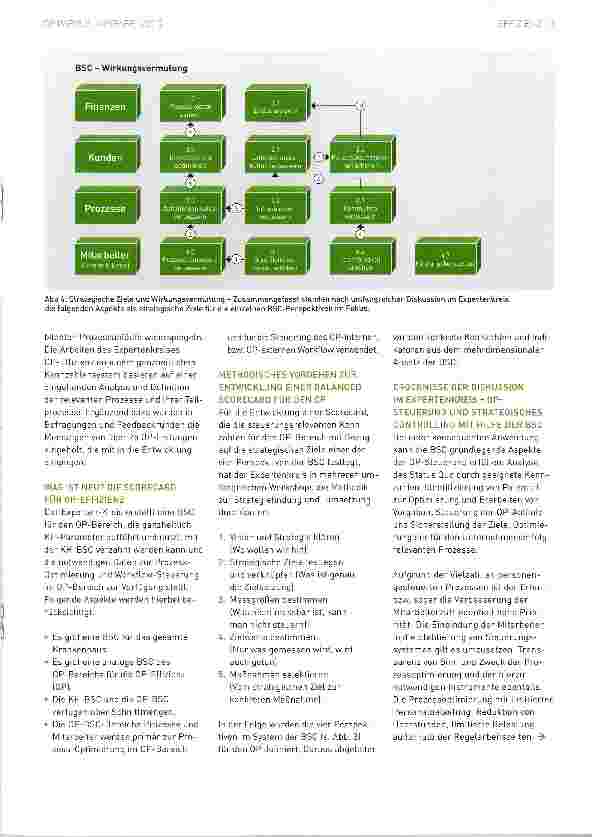 Vorschauseite 3: Die Balanced Scorecard für den OP. Der Plan für die OP-Effizienz