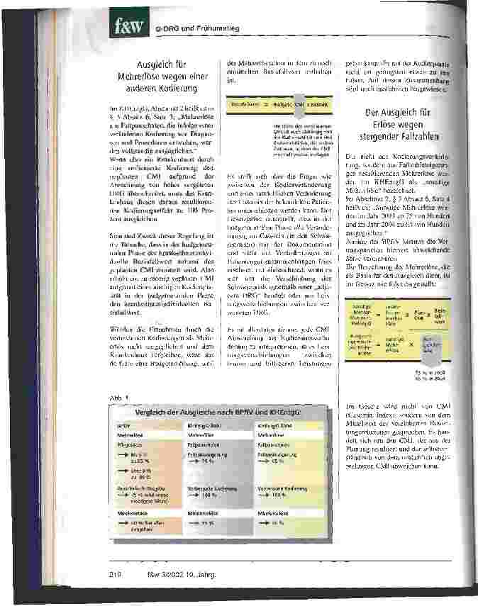 Vorschauseite 3: Trotz Tücken kann der Frühumstieg auf das DRG System gelingen