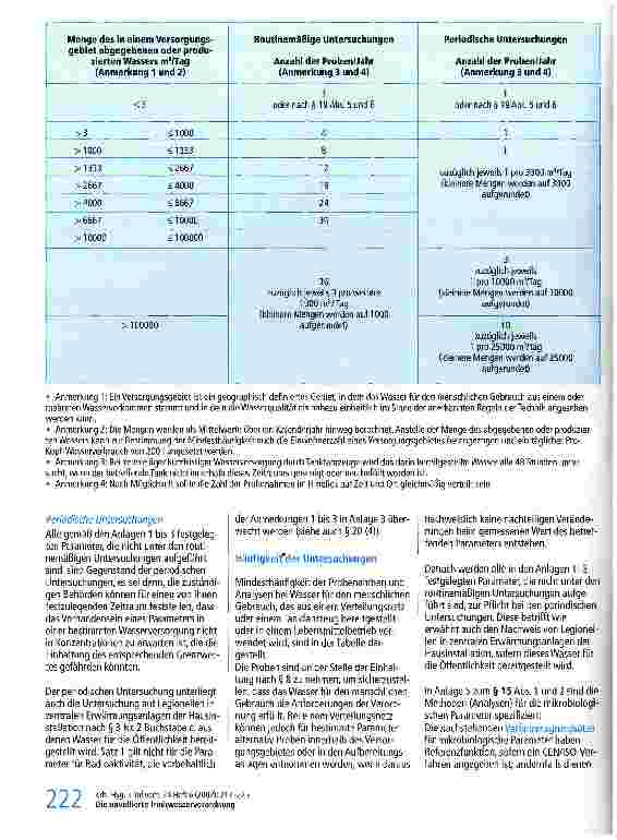 Vorschauseite 5: Die novellierte Trinkwasserverordnung. Mikrobiologische Anforderungen - Untersuchungsverfahren