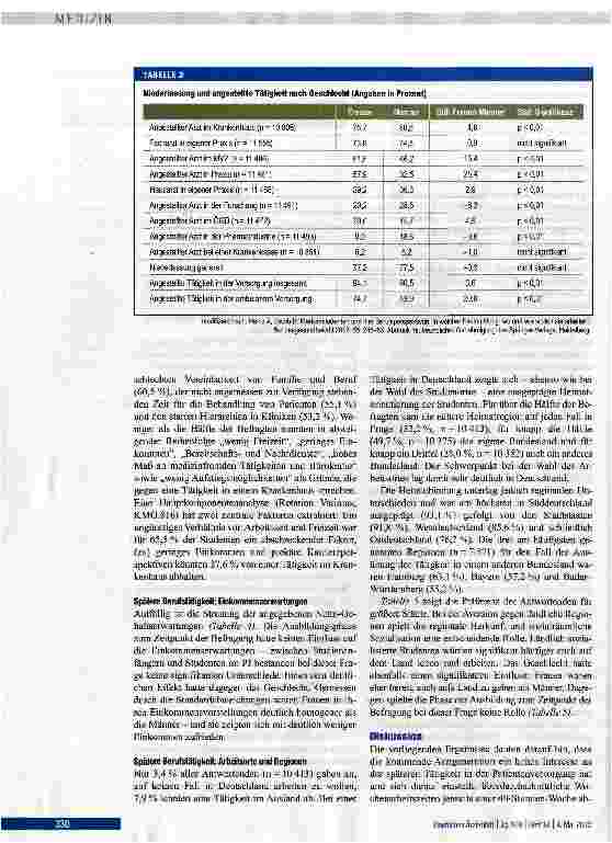 Vorschauseite 4: Berufserwartungen von Medizinstudierenden