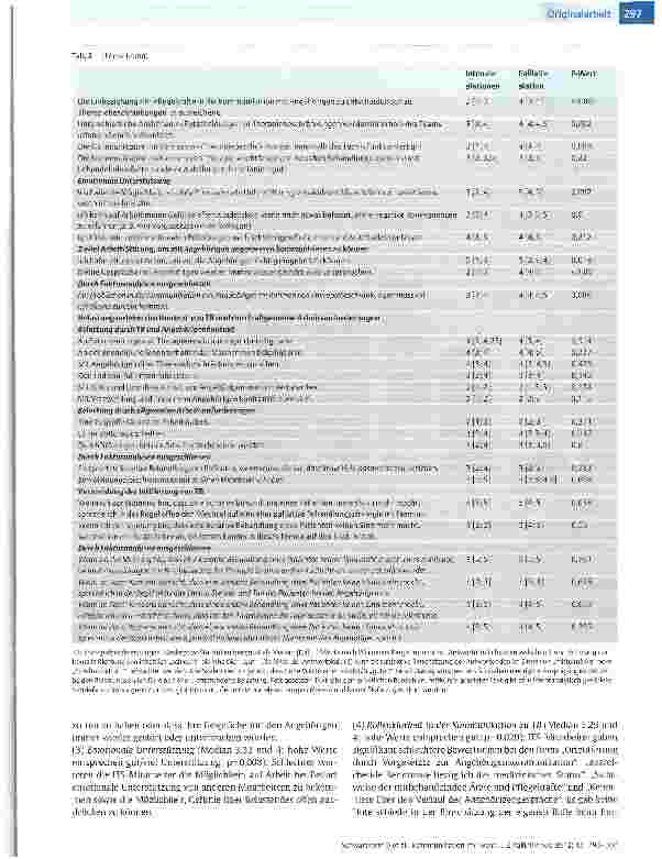 Vorschauseite 5: Kommunikation im Team und Burnout