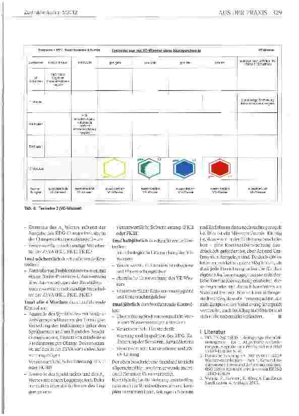 Vorschauseite 6: Routinekontrollen am RDG