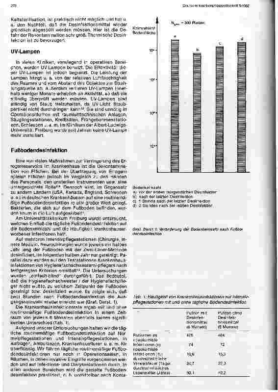Vorschauseite 2: Sinnvolle Desinfektion im Krankenhaus