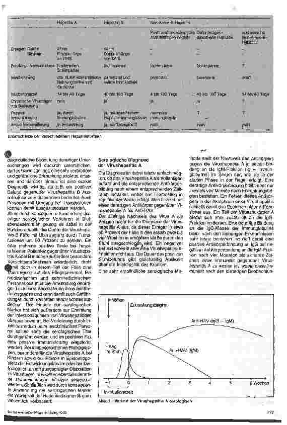 Vorschauseite 2: Probleme der Diagnostik der Virushepatitiden