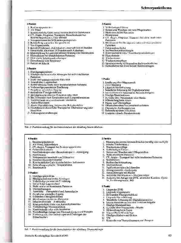 Vorschauseite 3: Personalberechnung mit dem Therapeutic Intervention Scoring System (TISS) Erfahrungen mit einem modifizierten Punktesystem in verschiedenen Intensivstationen.
