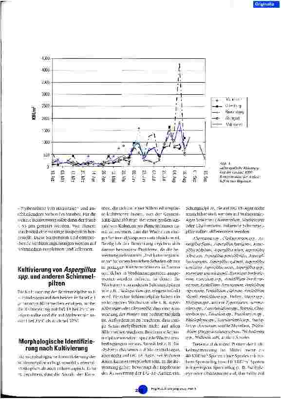 Vorschauseite 5: Expositionserfassung gegenüber Aspergillus spp.