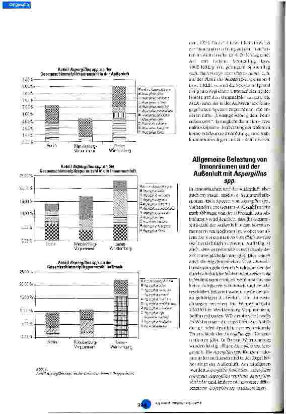 Vorschauseite 6: Expositionserfassung gegenüber Aspergillus spp.
