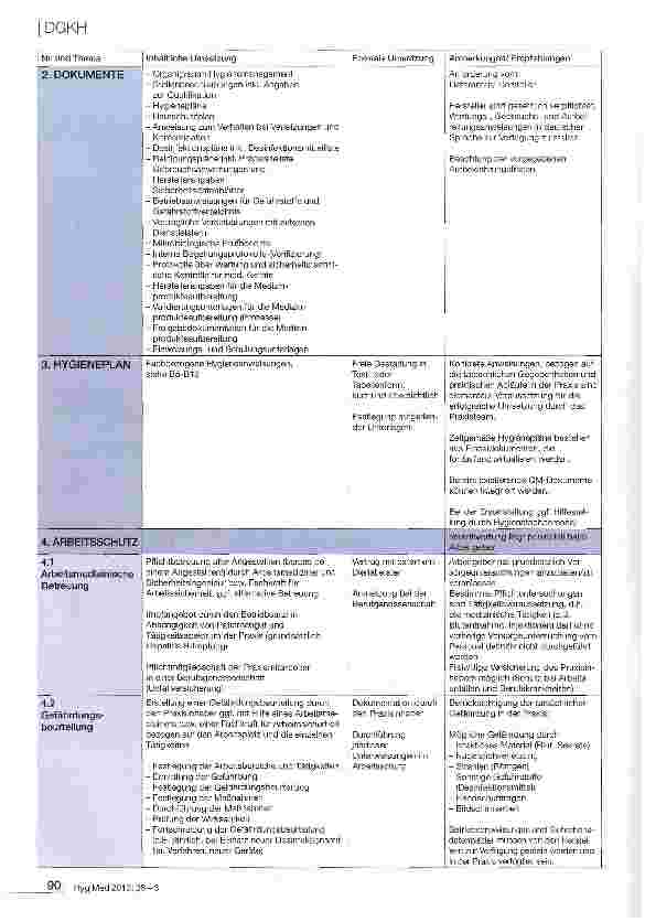 Vorschauseite 4: Leitfaden zu Organisation und Hygienemanagement in der Arztpraxis (Strukturund Prozessqualität)