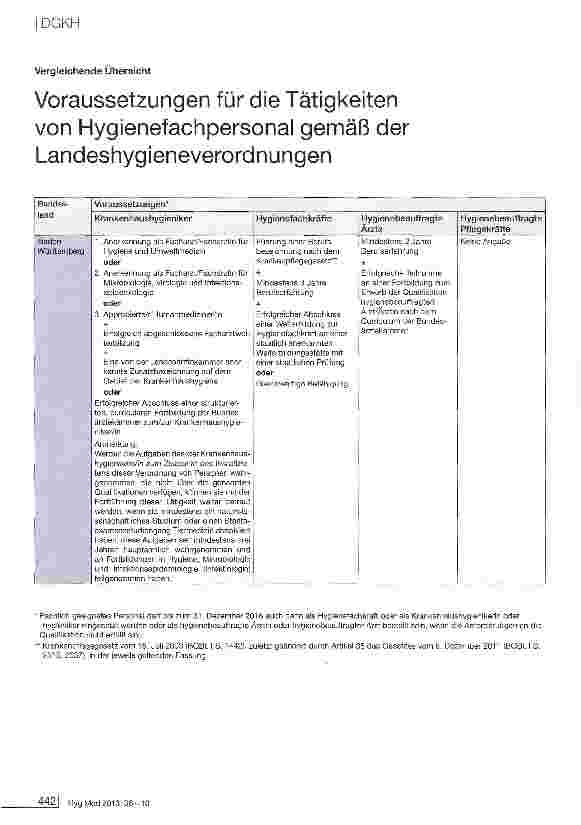Vorschauseite 3: Zur „Leitlinie von DGKH, DGSV und AKI für die Validierung und Routineüberwachung maschineller Reinigungsund thermischer Desinfektionsprozesse für Medizinprodukte und zu Grundsätze…