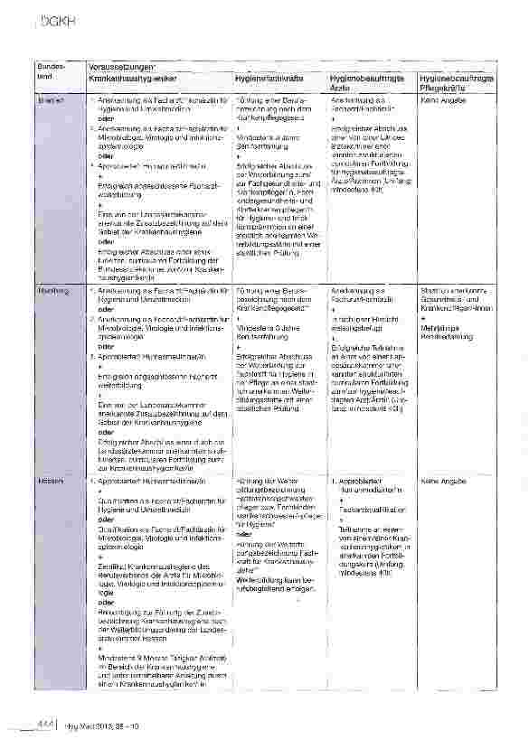 Vorschauseite 5: Zur „Leitlinie von DGKH, DGSV und AKI für die Validierung und Routineüberwachung maschineller Reinigungsund thermischer Desinfektionsprozesse für Medizinprodukte und zu Grundsätze…