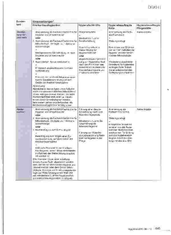 Vorschauseite 6: Zur „Leitlinie von DGKH, DGSV und AKI für die Validierung und Routineüberwachung maschineller Reinigungsund thermischer Desinfektionsprozesse für Medizinprodukte und zu Grundsätze…