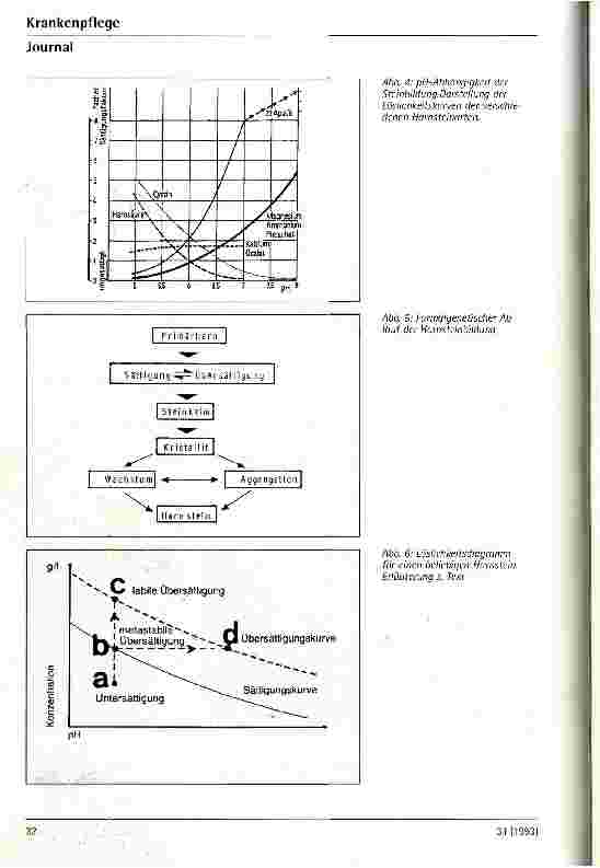Vorschauseite 4: Epidemiologie, Pathogenese und Prophylaxe der Harnsteine