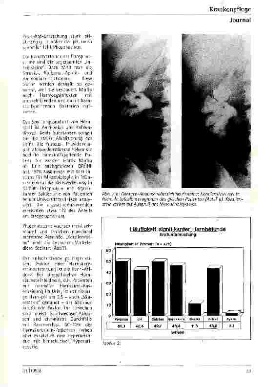 Vorschauseite 5: Epidemiologie, Pathogenese und Prophylaxe der Harnsteine