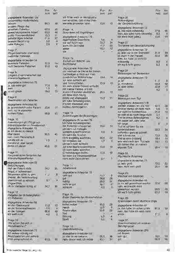 Vorschauseite 4: Psychische Belastung beim Krankenpflegepersonal im Intensivbereich
