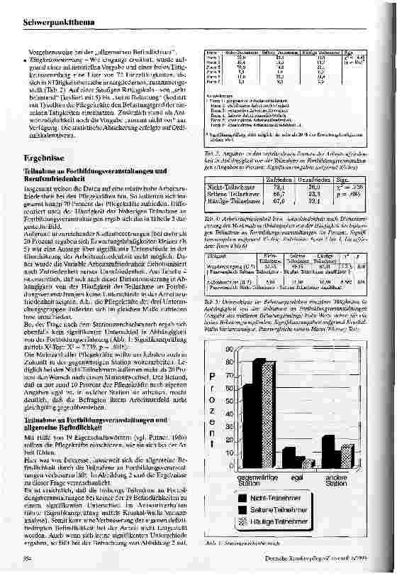 Vorschauseite 4: Fortbildungsveranstaltungen und Belastungserleben von Pflegekräften in der stationären Psychiatrie