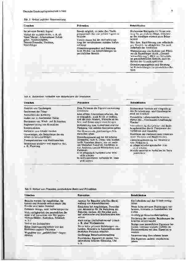 Vorschauseite 3: Das Anstaltssyndrom