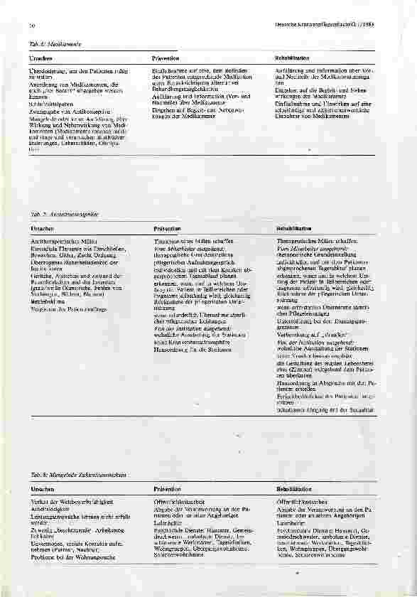 Vorschauseite 4: Das Anstaltssyndrom
