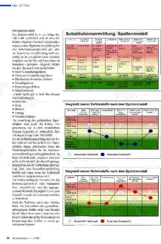 Vorschauseite 3: Pflicht, Aufwand und Nutzen