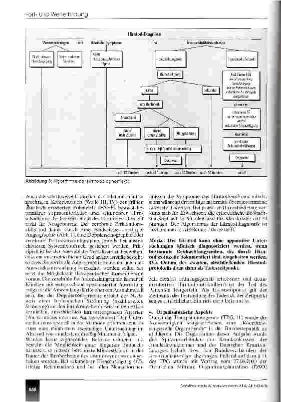 Vorschauseite 6: Vorbereitung und Durchführung der Organentnahme (CME 7/8/03)