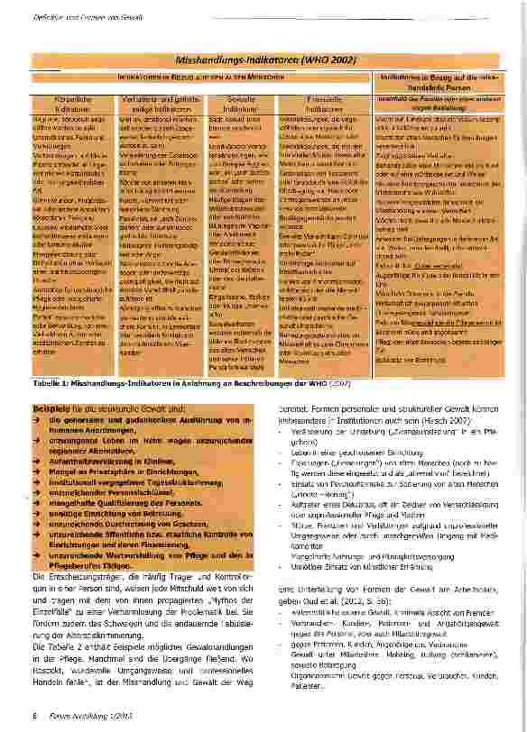 Vorschauseite 4: Definition und Formen von Gewalt